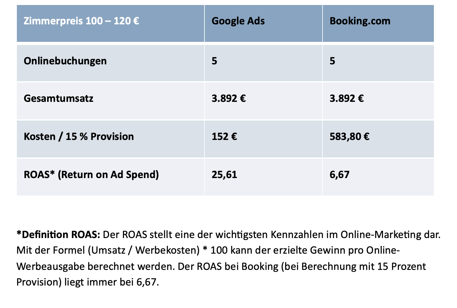 Tabelle Vergleich Portale